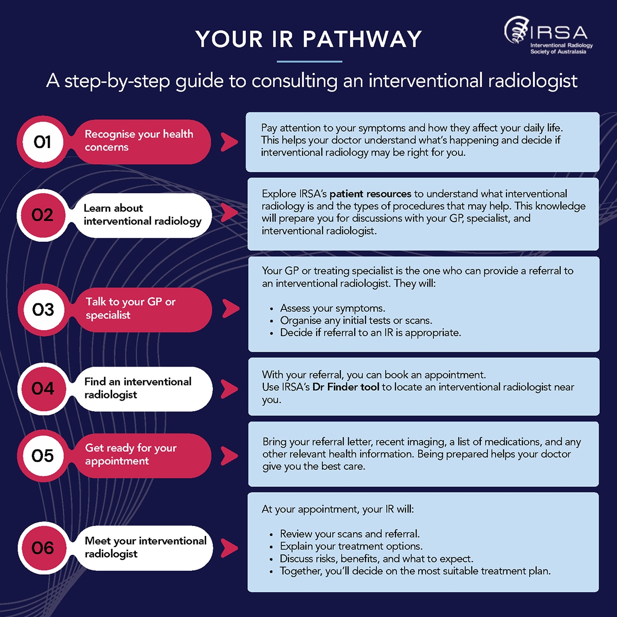 Your IR Pathway